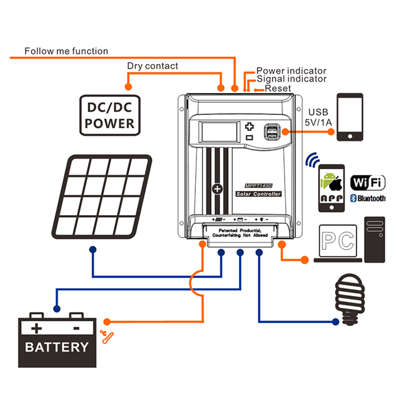 Τι πρέπει να γνωρίζετε για το πώς λειτουργούν οι ρυθμιστές ηλιακής φόρτισης και εκκένωσης